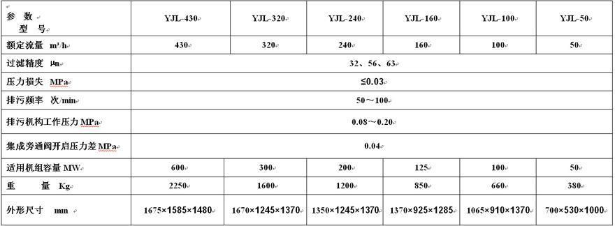 圖片1.jpg 濾油機技術(shù)升級換代及性能分析