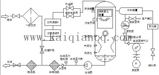 透平油濾油機(jī)流程.jpg 透平油濾油機(jī)流程.jpg
