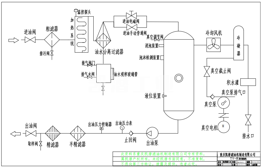 真空濾油機(jī)流程 真空濾油機(jī)流程